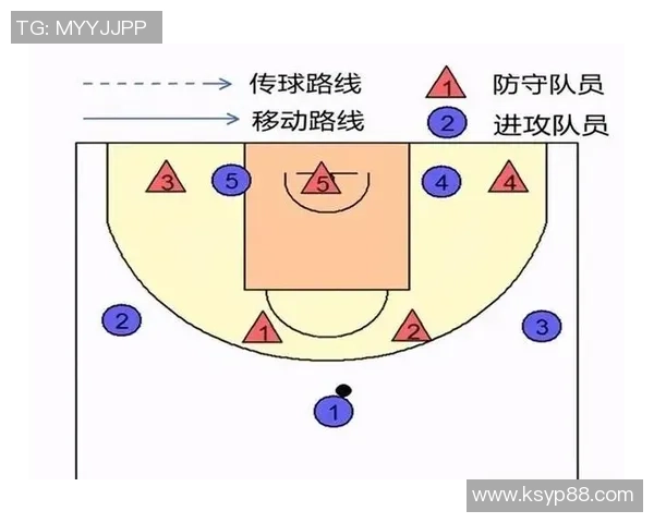 一防二篮球战术解析与实战应用技巧分享